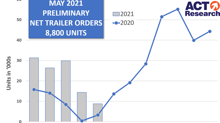 Act Trailers May21 60c6d08470b13