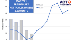 Act Trailers May21 60c6d08470b13 Act Trailers May21 60c6d08470b13
