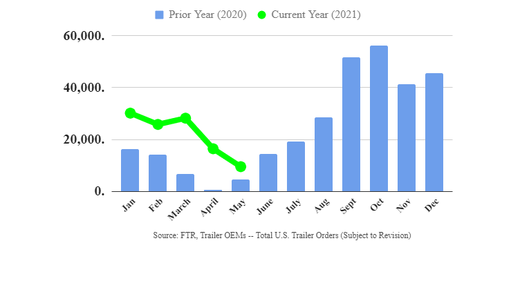 Ftr May21 60d0a3a0086ac