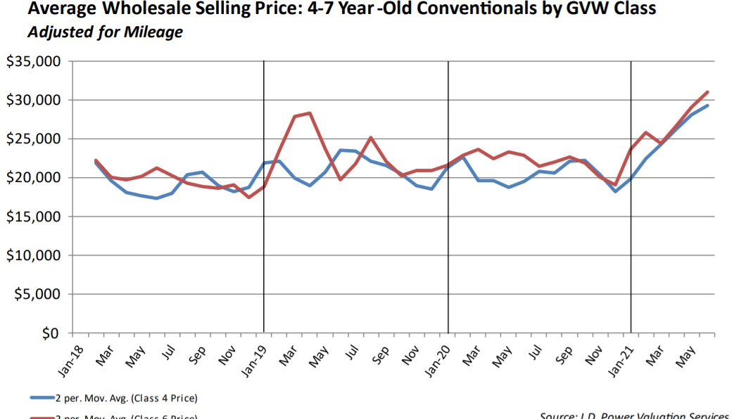Jd Power Ctg 0721 60f5931667f03