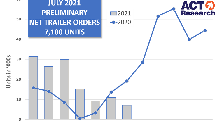 Act Trailers July21 61154fdea5894