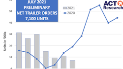 Act Trailers July21 61154fdea5894 Act Trailers July21 61154fdea5894