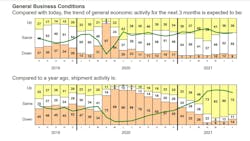 Pma July21 Pma July21