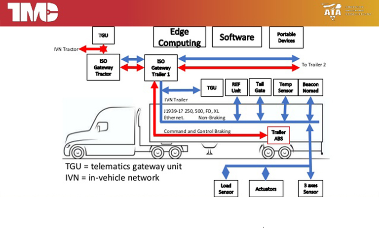 Smart Trailers Tmc 61108b4846424