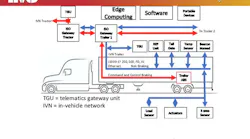 Smart Trailers Tmc