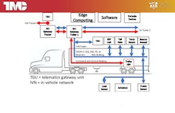 Smart Trailers Tmc 61108b4846424 Smart Trailers Tmc 61108b4846424