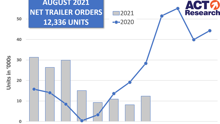 Act Trailers Aug21 6152834cb73b8