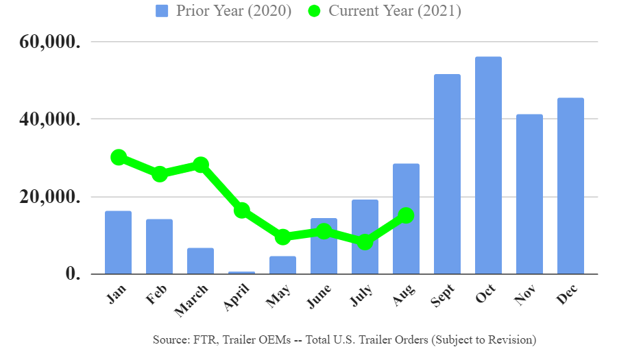 Ftr Aug2021 614972681a3c0