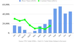 Ftr Aug2021 Ftr Aug2021