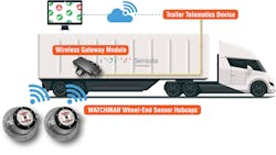 Hendrickson Watchman 6149701624d3c Hendrickson Watchman 6149701624d3c