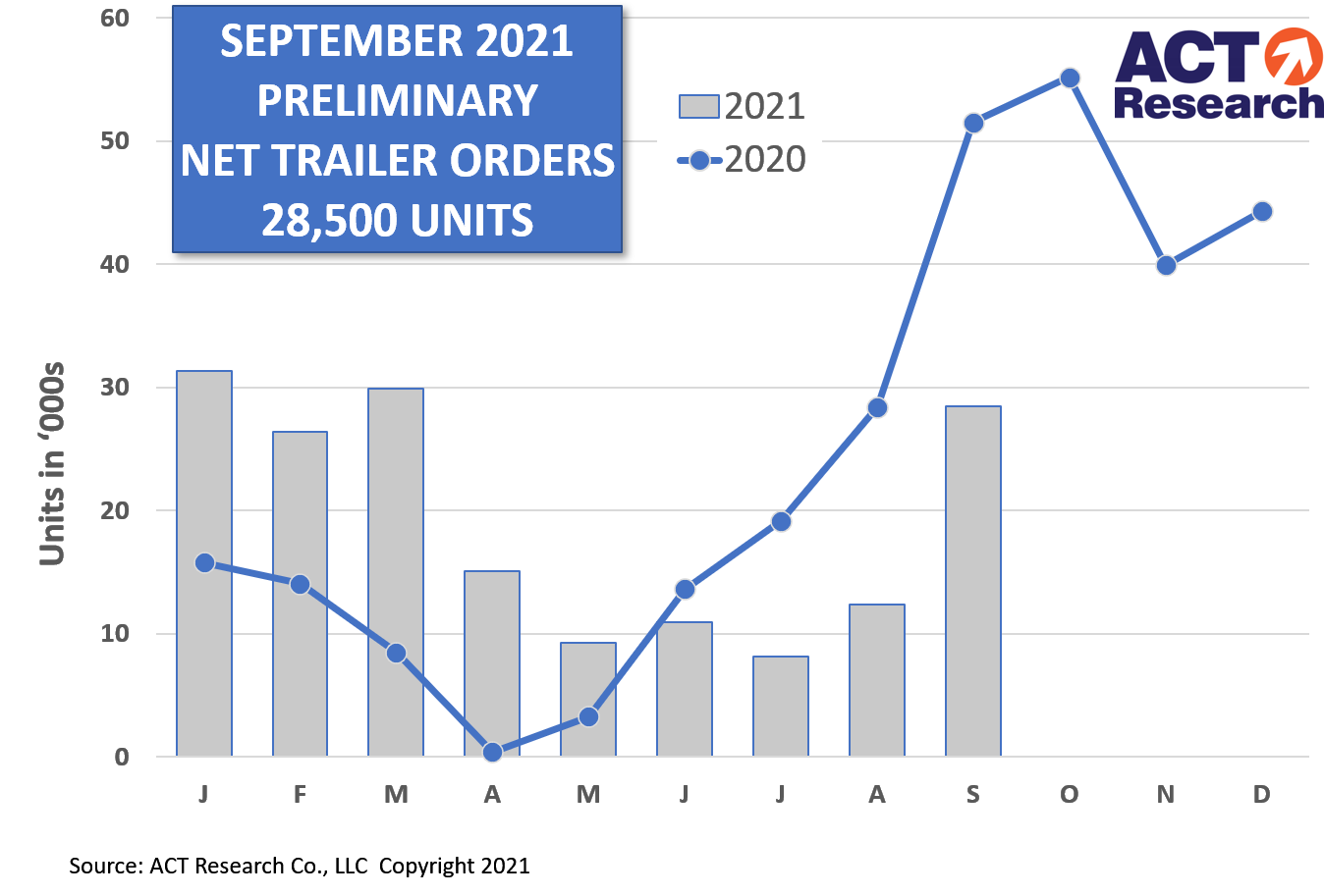 Act Trailer Prelim Graph 10 12 21 616cd21be3852
