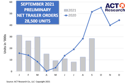 Act Trailer Prelim Graph 10 12 21 616cd21be3852 Act Trailer Prelim Graph 10 12 21 616cd21be3852