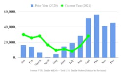 Ftr Trailer Orders 0921 6176b7b3a83b7 Ftr Trailer Orders 0921 6176b7b3a83b7