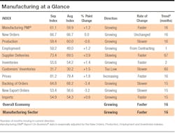 Ism Sept 2021 Ism Sept 2021