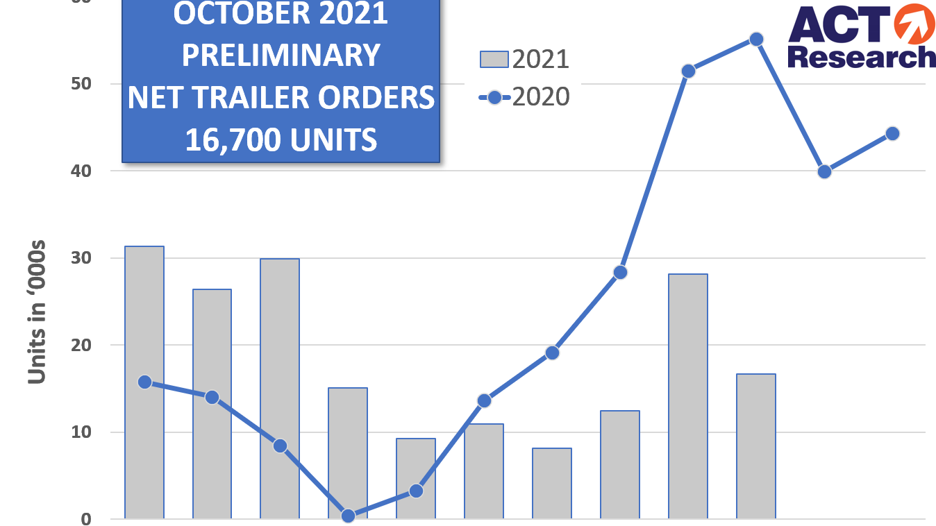 Act Trailer Prelim Graph 11 15 21 619c719329fe3