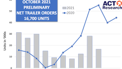 Act Trailer Prelim Graph 11 15 21 619c719329fe3 Act Trailer Prelim Graph 11 15 21 619c719329fe3