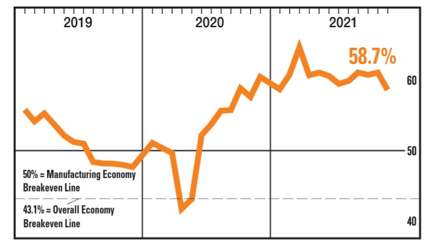 Ism 1221 61dc7440c15da