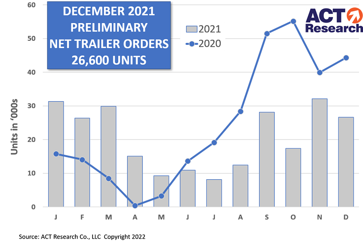 Act Trailers Dec2021 61e631b1e3393