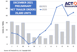 Act Trailers Dec2021 61e631b1e3393 Act Trailers Dec2021 61e631b1e3393