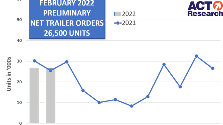 Act Trailers 0222p 62393098d46ca
