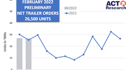 Act Trailers 0222p 62393098d46ca Act Trailers 0222p 62393098d46ca