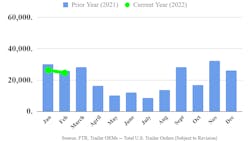 Ftr Trailers 0222 P 6230041c74cfa Ftr Trailers 0222 P 6230041c74cfa