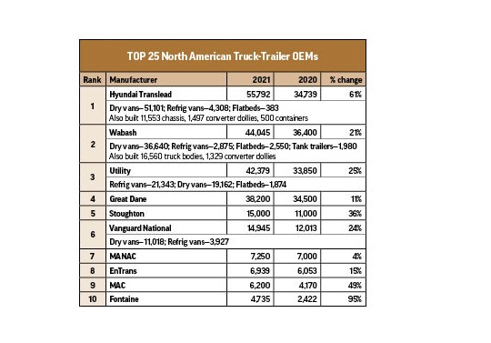 Tor 2021 Top10 Chart 62393d6c8f085
