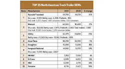 Tor 2021 Top10 Chart Tor 2021 Top10 Chart