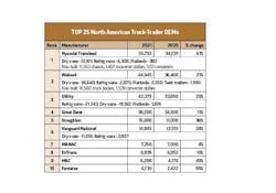 Tor 2021 Top10 Chart 62393d6c8f085 Tor 2021 Top10 Chart 62393d6c8f085