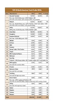 Tor 2021 Top 25 Chart Tor 2021 Top 25 Chart