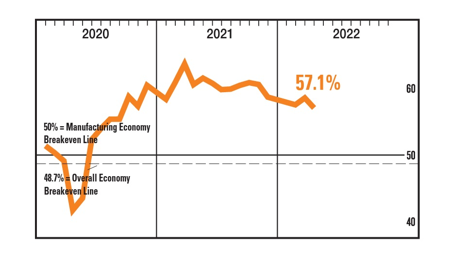 Ism March22 624bb443cf8ac