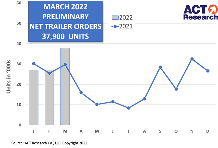 Act Trailers March2022p
