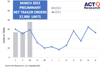 Act Trailers March2022p