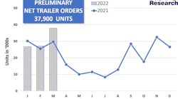 Act Trailers March2022p Act Trailers March2022p