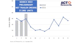 Act Trailers March2022p