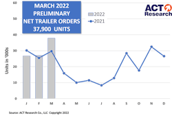 Act Trailers March2022p 62594ed986e39 Act Trailers March2022p 62594ed986e39