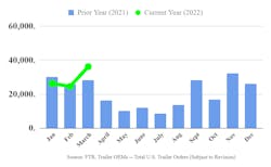 Ftr Trailers 0322p 626682a06ec2f Ftr Trailers 0322p 626682a06ec2f