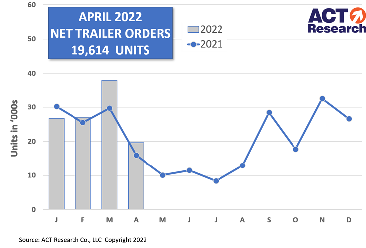 Act Trailers 0422 Final 628c3d58830b7