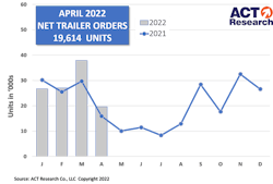 Act Trailers 0422 Final 628c3d58830b7 Act Trailers 0422 Final 628c3d58830b7