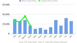 Ftr Trailers 0422p Ftr Trailers 0422p