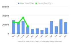 Ftr Trailers 0422p 6282b85579fce Ftr Trailers 0422p 6282b85579fce
