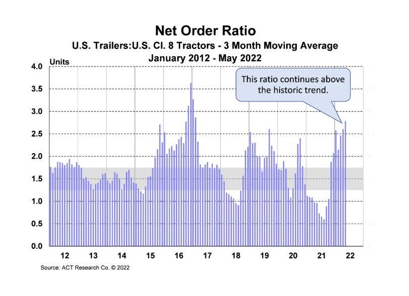 Act Ratio May22 62b9c2b0c372f