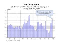 Act Ratio May22 62b9c2b0c372f Act Ratio May22 62b9c2b0c372f