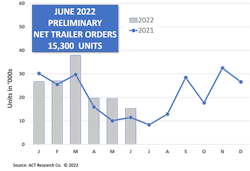 Act Trailers 0622p Act Trailers 0622p