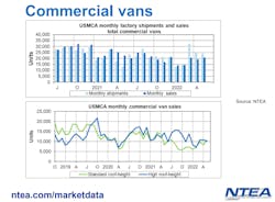 Commercial Vans Commercial Vans