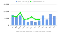 Ftr Trailers 0822p 63310f39b87c7 Ftr Trailers 0822p 63310f39b87c7