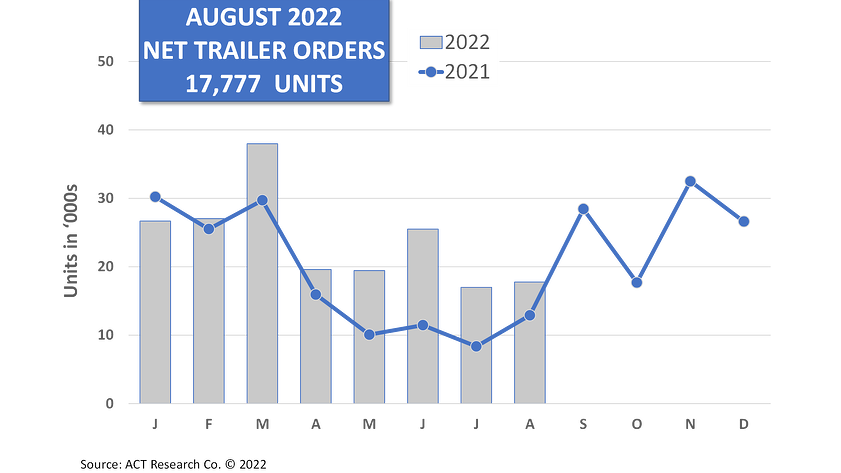 Act 0922 Trailers Final