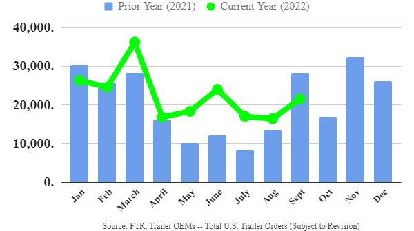 Ftr Trailer Orders September 2022 6356bbe4ae111