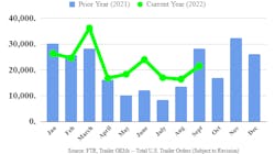 Ftr Trailer Orders September 2022 6356bbe4ae111 Ftr Trailer Orders September 2022 6356bbe4ae111