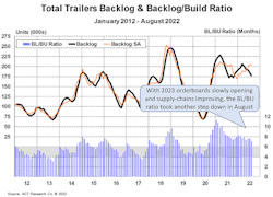 Act 0922 Trailers B Act 0922 Trailers B